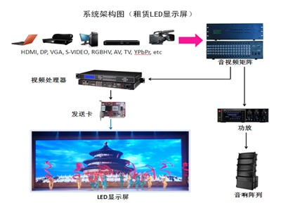 LED显示屏解决方案